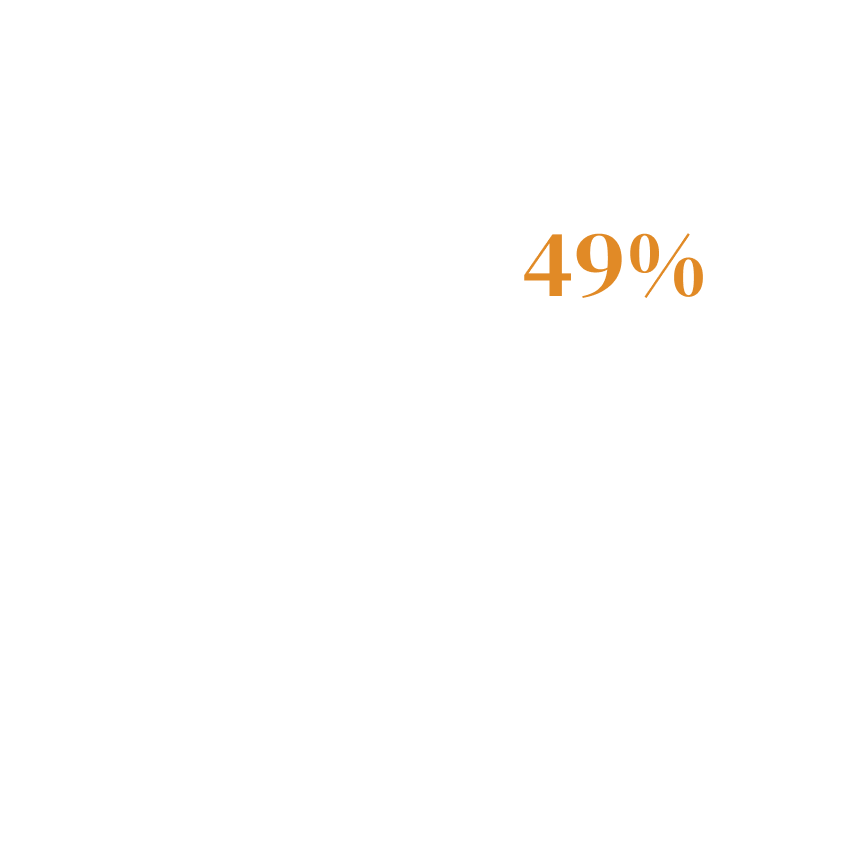 49% Circle